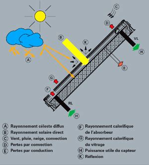 fabricant solaire thermique|Capteurs solaires thermiques .